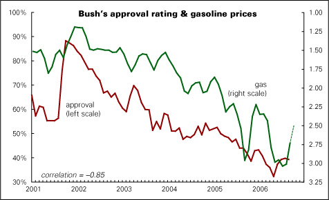 Bush%26Gas1.jpg