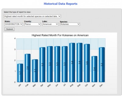 Free Membership Tools Historical Reports.jpg